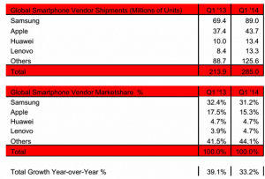 Strategy-Analytics-Samsung-Apple