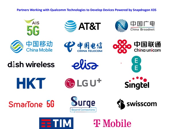 Qualcomm Expands 5G RedCap with Snapdragon X35 5G Modem-RF System