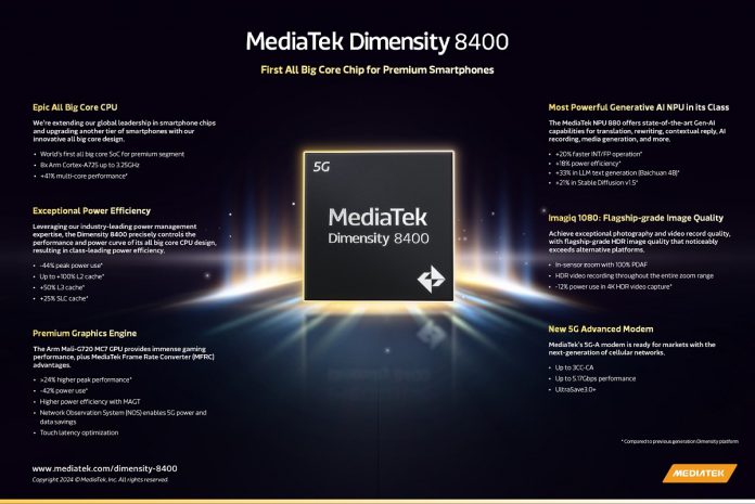 MediaTek D8400