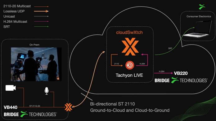 NAB2025 | Bridge Technologies, swXtch.io to Demo Advanced Cloud Monitoring