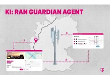Telekom Goes Live with ‘RAN Guardian Agent’ Telekom Goes Live with 'RAN Guardian Agent'