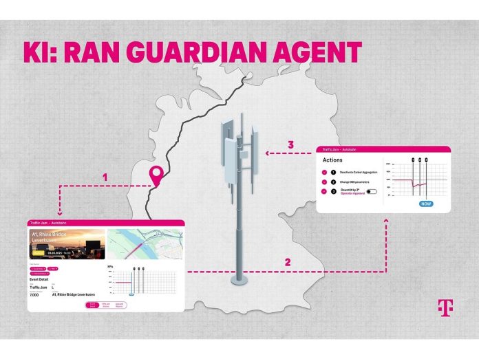 Telekom Goes Live with 'RAN Guardian Agent'