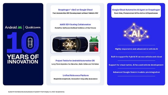 Qualcomm, Google Partner on Automotive Innovation, AI-Powered Mobility