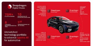 Qualcomm Drives the Future of Mobility with Snapdragon Digital Chassis, Agentic AI
