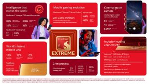 Qualcomm Unveils Next-Gen Snapdragon Mobile SoCs to Drive the Agentic AI Age